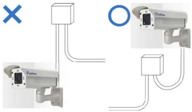 Diagram showing three security camera setups with labeled components and connection lines, including a blue 'X' symbol and a blue circle.