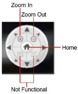 Zoom In Zoom Out Home Not Functional