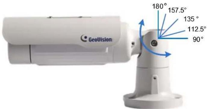 GeoVision 180° 157.5° 135° 112.5° 90°