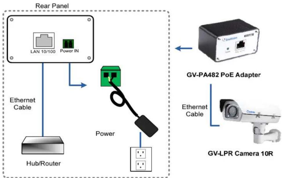 Geovision GV-LPC1200 - PoE Connection - 1
