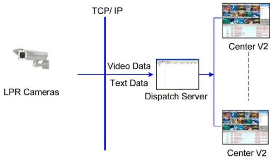 Geovision GV-LPC1200 - Dispatch Server - 1