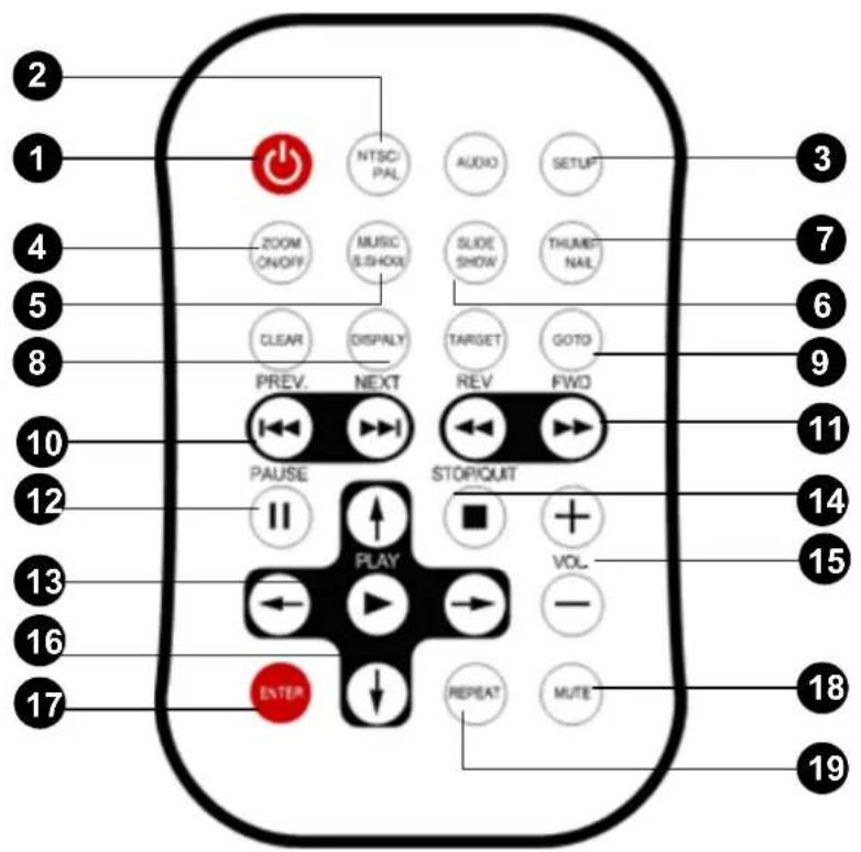 2 1 4 5 8 10 12 13 16 17 NTSC/ PAL AUDIO SETUP ZOOM ON/OFF MUSIC (S/HO) SLIDE SHOW THUMB NAL CLEAR DISPLAY TARGET GOTO PREV. NEXT REV. FWO PAUSE STOP/QUIT || PLAY ■ + VOL. ← → — ENTER ↓ REPEAT MUTE 3 7 6 9 11 14 15 18 19