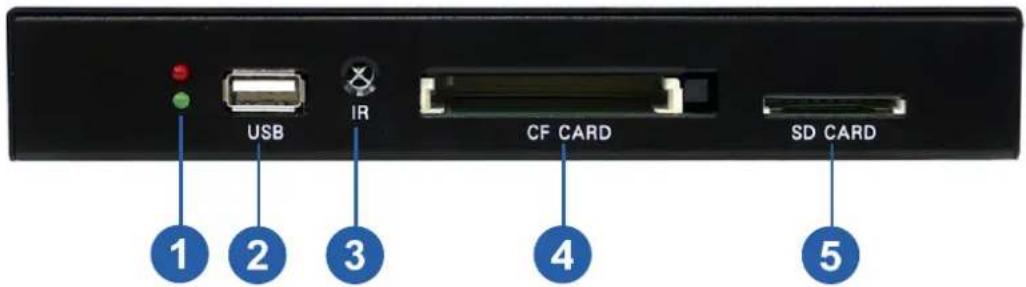 USB IR CF CARD SD CARD 1 2 3 4 5