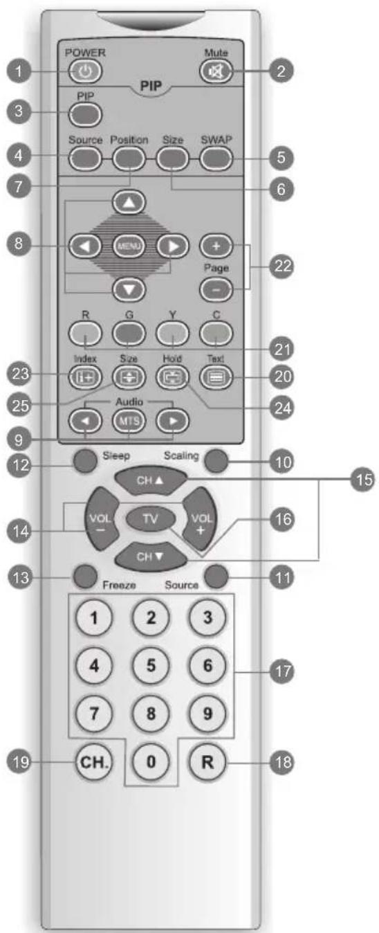 V7 LTV30C - ! \* denotes optional item - 1