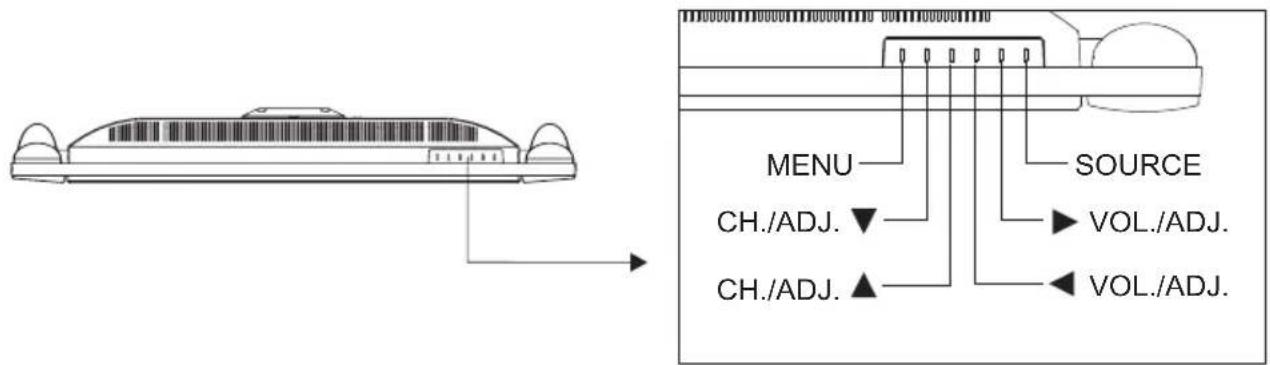 V7 LTV30C - Accessories and descriptions - 15