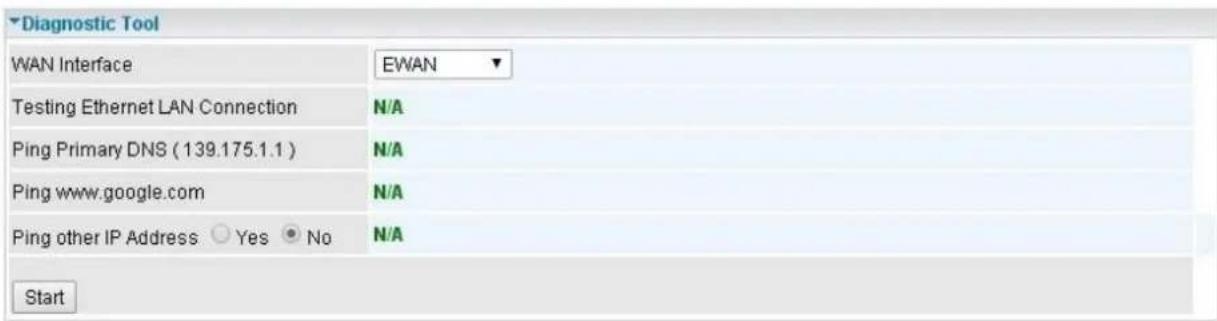 Diagnostic Tool WAN Interface EWAN Testing Ethernet LAN Connection N/A Ping Primary DNS (139.175.1.1) N/A Ping www.google.com N/A Ping other IP Address Yes No N/A Start