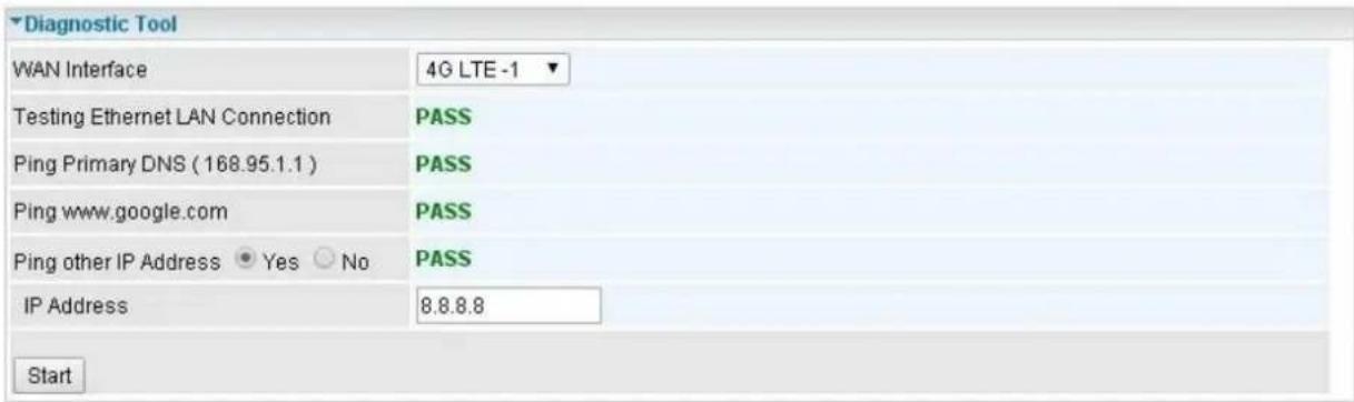 Diagnostic Tool WAN Interface 4G LTE -1 Testing Ethernet LAN Connection PASS Ping Primary DNS (168.95.1.1) PASS Ping www.google.com PASS Ping other IP Address Yes No PASS IP Address 8.8.8.8 Start