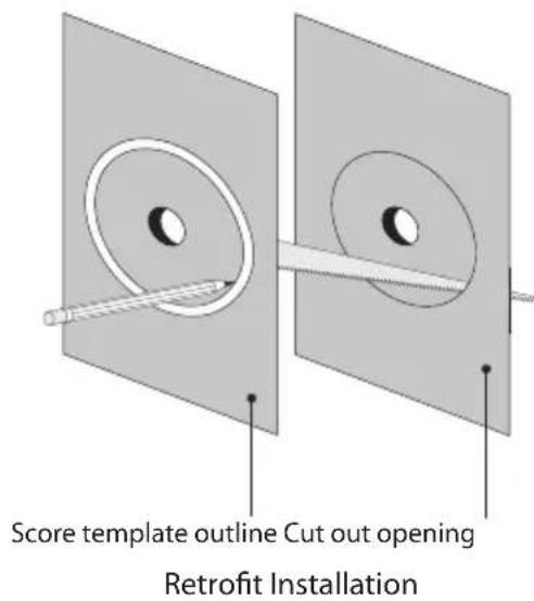 Score template outline Cut out opening Retrofit Installation