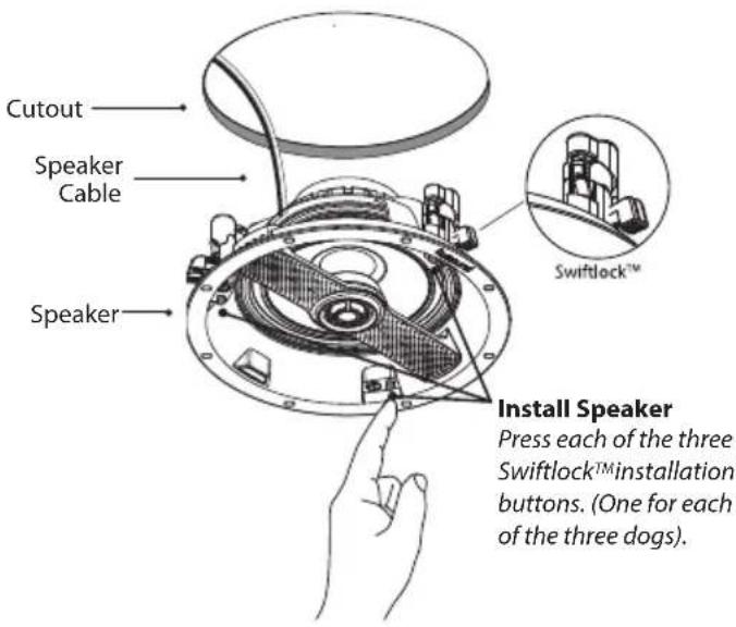 Cutout Speaker Cable Speaker Install Speaker Press each of the three Swiftlock™installation buttons. (One for each of the three dogs).