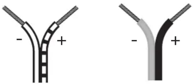 Russound IC-610T - Speaker Wire - 1