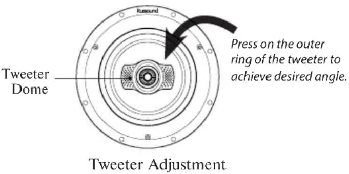 Tweeter Dome Tweeter Adjustment Press on the outer ring of the tweeter to achieve desired angle.