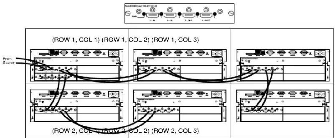 Christie Roadster HD16K - Wiring Requirements - 4