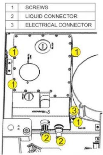 Christie Roadster HD16K - Remove the Liquid Coolant Module from the Projector (Optional) - 2