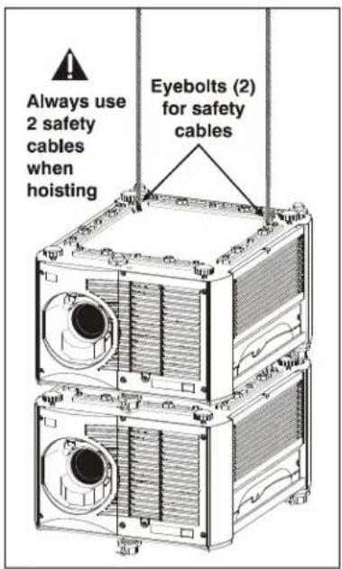 Christie Roadster HD16K - Hoisting Procedure - 1