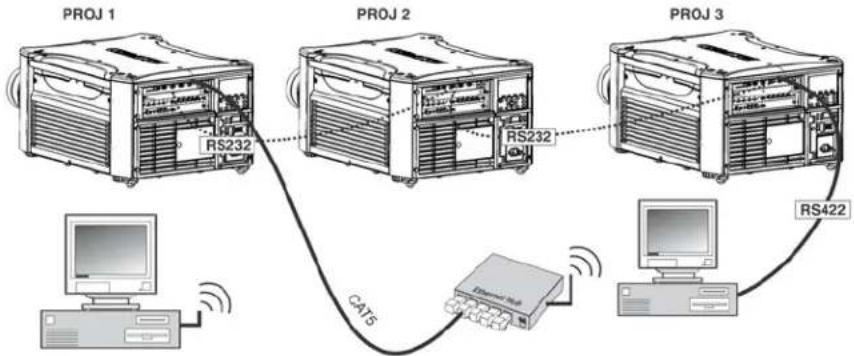 Christie Roadster HD16K - Communicate to all Ports - 1