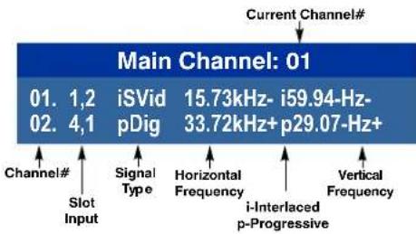 Christie Roadster HD16K - Figure 3-3 Channel List. - 1
