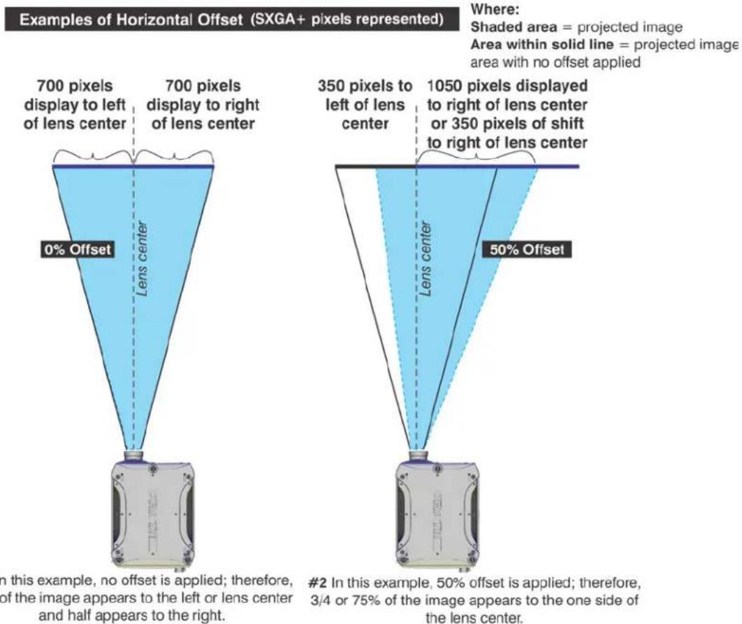 Christie Roadster HD16K - Examples of Vertical Offset (SXGA+ pixels represented) - 2