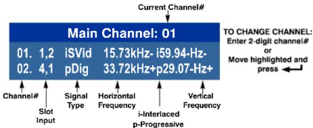 Christie Roadster HD16K - Using A Channel - 1
