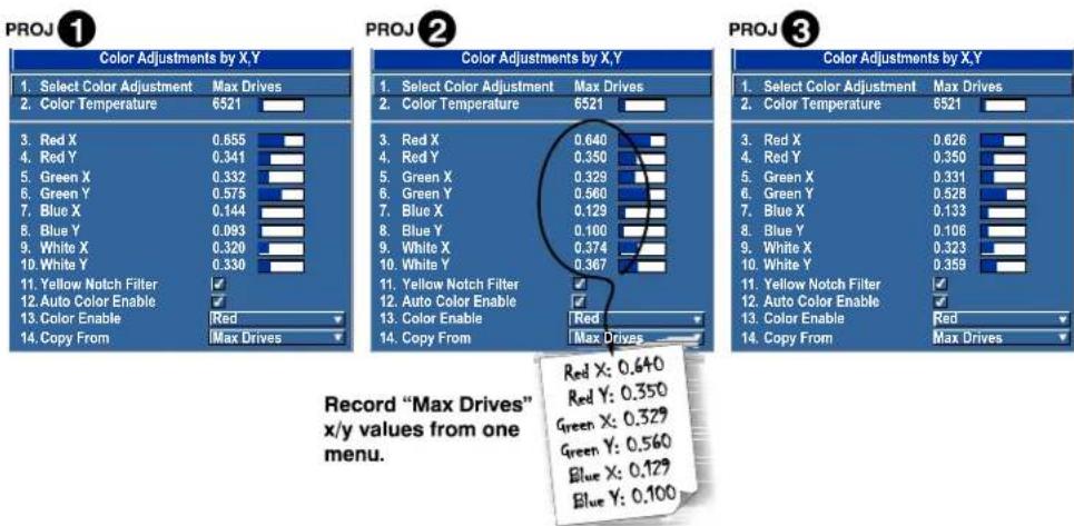 Christie Roadster HD16K - 3.13.3Color Adjustment Procedure - 1