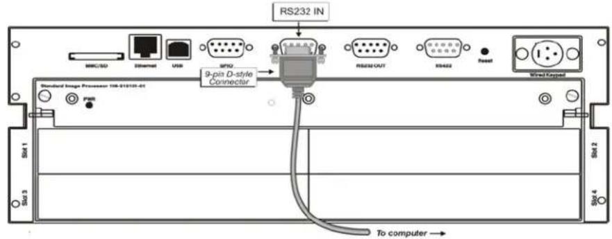 Christie Roadster HD16K - Connect RS-232 - 1