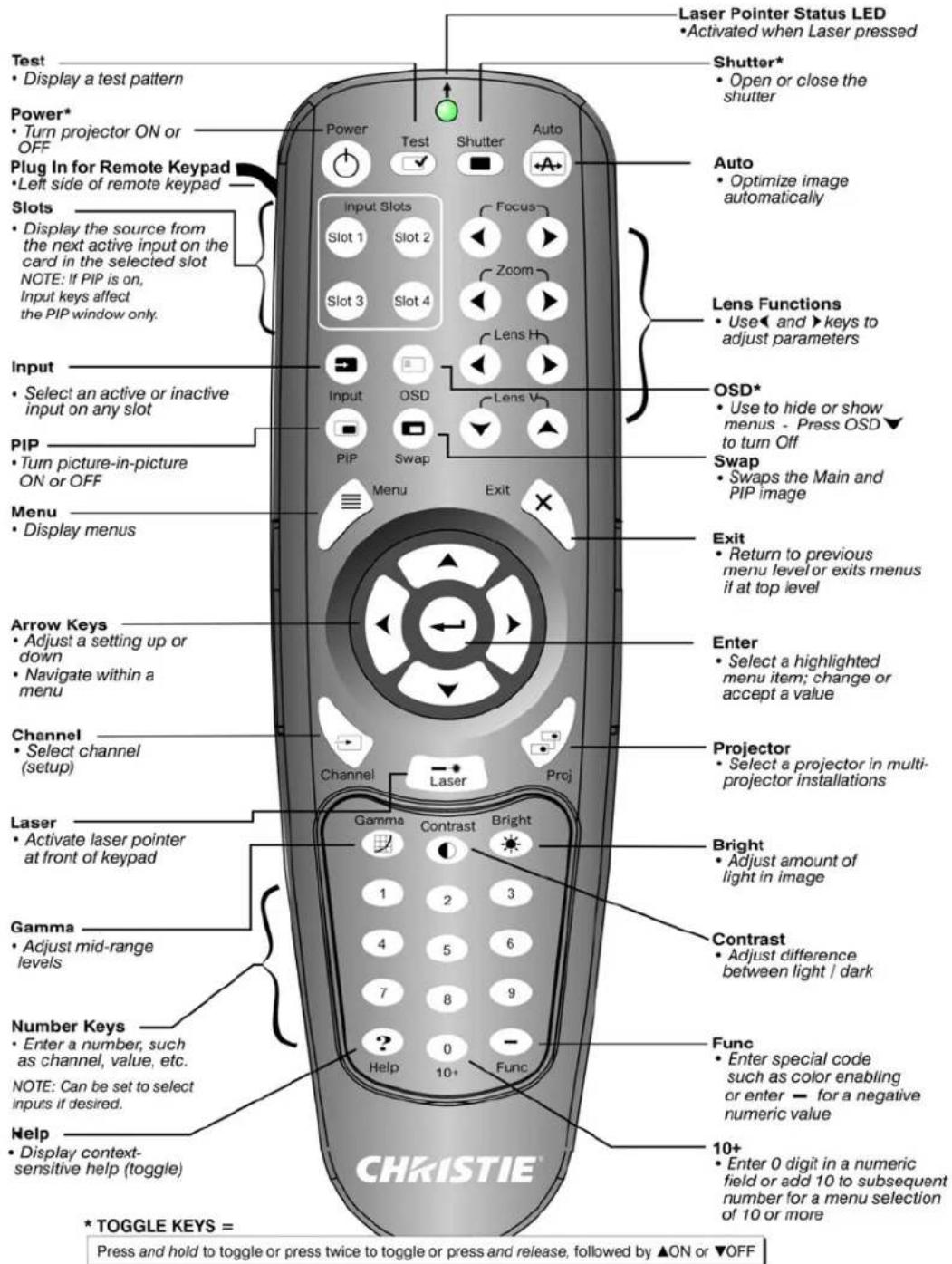 Christie Roadster HD16K - Remote Keypad - 1