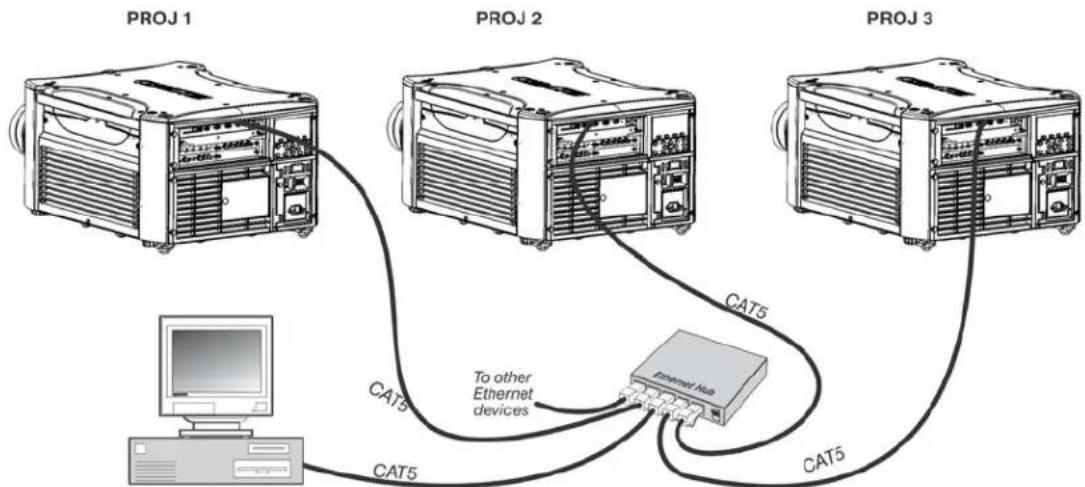 Christie Roadster HD16K - Connect Multiple Projectors - 3