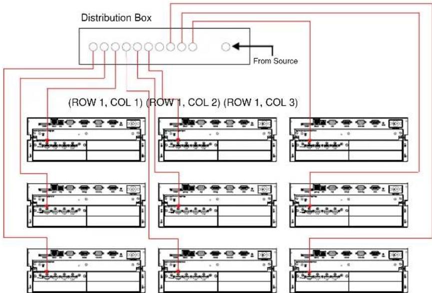 Christie Roadster HD16K - Wiring Requirements - 1