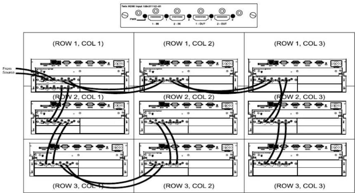 Christie Roadster HD16K - Wiring Requirements - 6