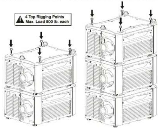 Christie Roadster HD16K - Hoisting Guidelines - 1