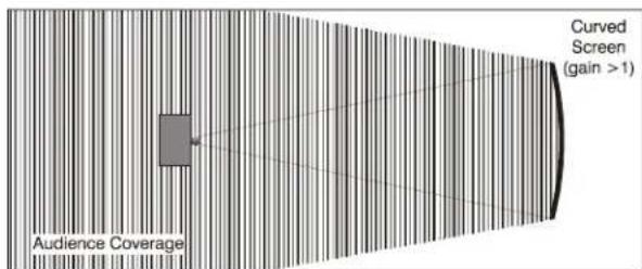Christie Roadster HD16K - Front Screen Installations - 2