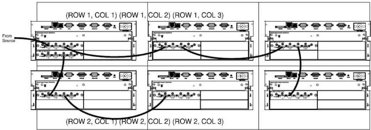 Christie Roadster HD16K - Wiring Requirements - 5