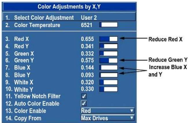 Christie Roadster HD16K - 3.13.3Color Adjustment Procedure - 3