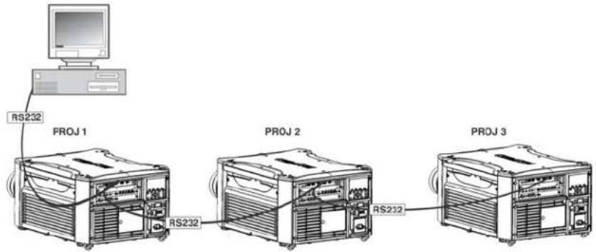 Christie Roadster HD16K - Connect Multiple Projectors - 1