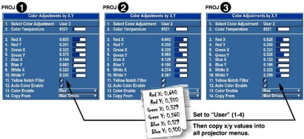 Christie Roadster HD16K - 3.13.3Color Adjustment Procedure - 2