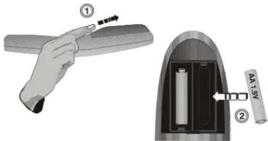Christie Roadster HD16K - Replacing Keypad Batteries - 1