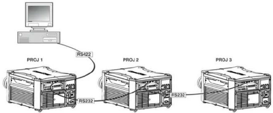 Christie Roadster HD16K - Connect Multiple Projectors - 2
