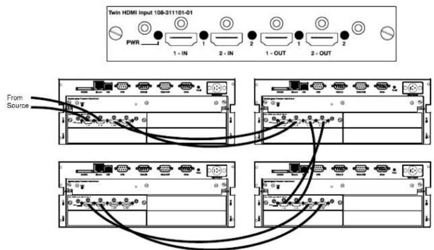 Christie Roadster HD16K - Wiring Requirements - 3