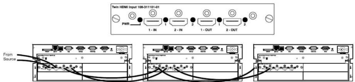 Christie Roadster HD16K - Wiring Requirements - 2