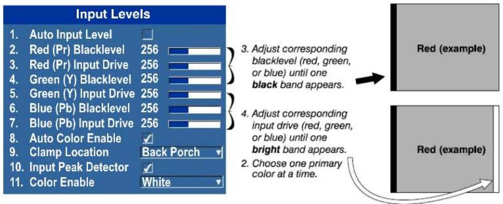 Christie Roadster HD16K - Input Levels - Submenu - 2