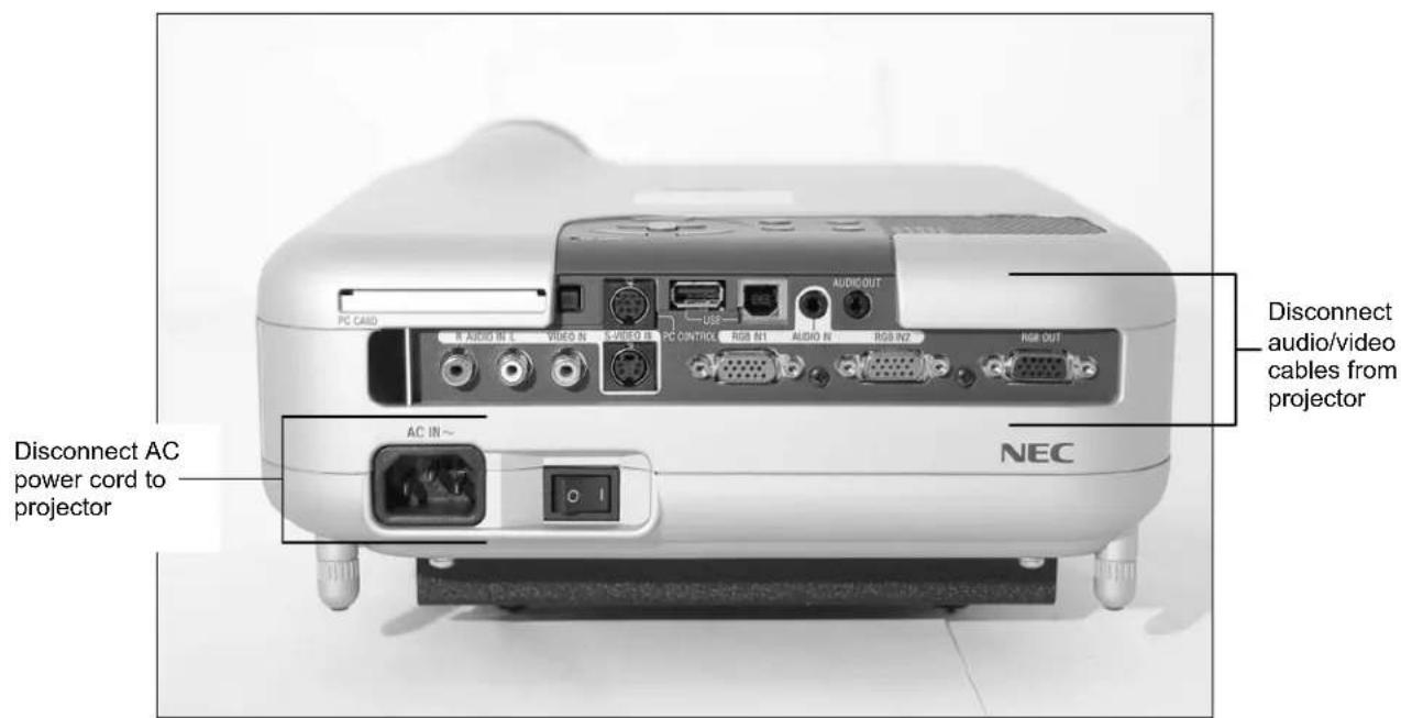 PC CARD N AUDIO IN L VIDEO IN S VIDEO IN USB AUDIO OUT PC CONTINUE RGB IN1 AUDIO IN RGB IN2 RGB OUT Connect audio/video cables from projector NEC AC IN~ Disconnect AC power cord to projector