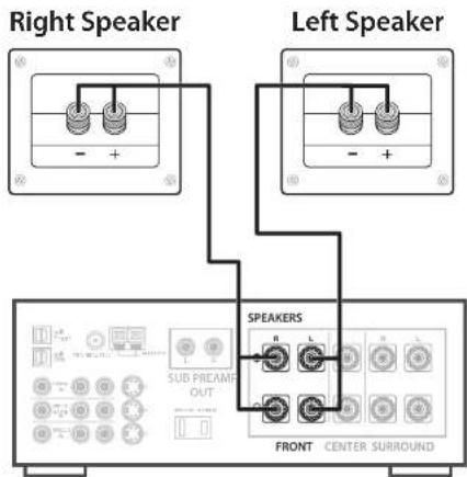 Right Speaker Left Speaker SPEAKERS R L FRONT CENTER SURROUND SUB PREAMF OUT