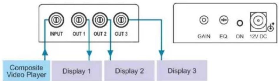 Kramer PT-103V - Step 3: Connect the inputs and outputs - 1