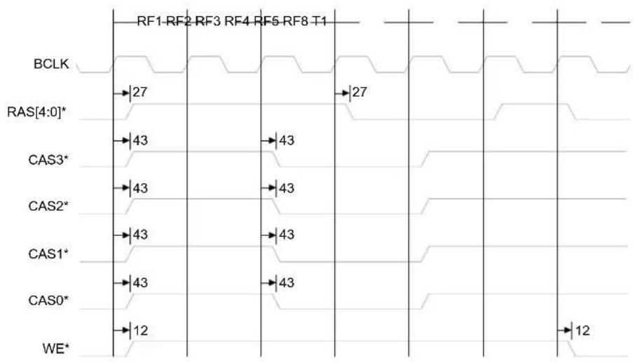 Digi NS7520 - fp\_refresh\_cycles - 3