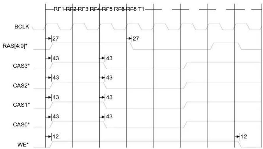 Digi NS7520 - fp\_refresh\_cycles - 2