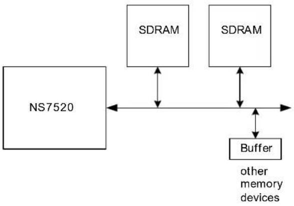 Digi NS7520 - AC electrical specifications - 1
