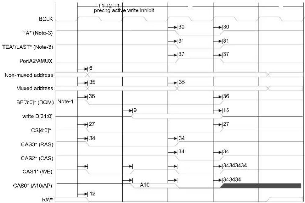 Digi NS7520 - SDRAM write - 1