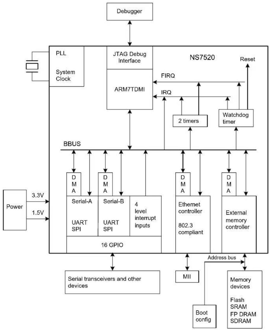 Digi NS7520 - NS7520 Overview - 1