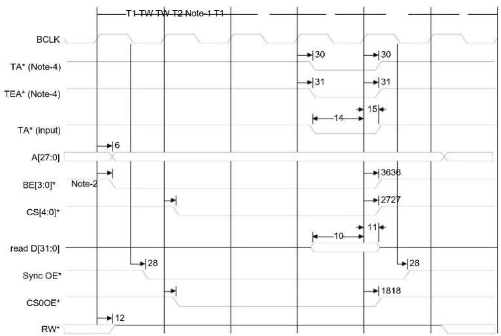 Digi NS7520 - SRAM read - 1