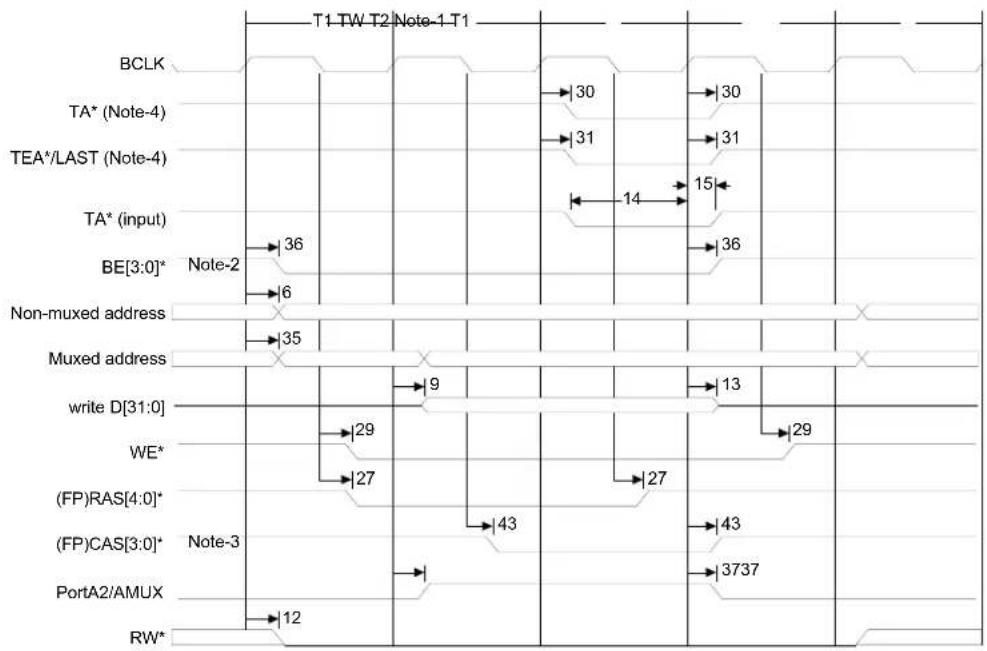 Digi NS7520 - Fast Page write - 1