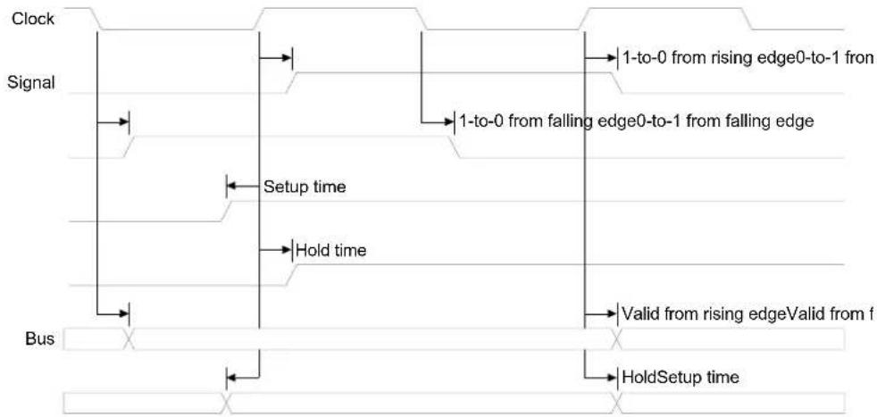 Digi NS7520 - Timing\_Specifications - 1